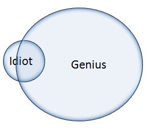 idiot_v_genius google image